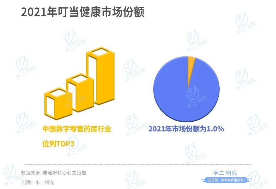 妇炎洁背后的男人又一IPO，60岁江西富豪杨文龙再敲钟，叮当健康市值超142亿