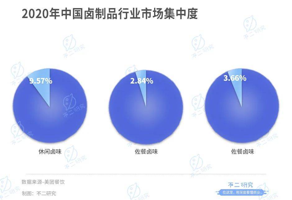 紫燕食品开放申购，“佐餐卤味第一股”来了！