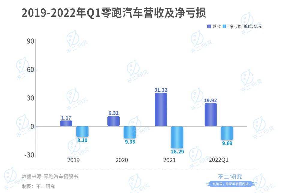 55岁浙商朱江明第三次创业，零跑汽车成功上市，首日暴跌33%