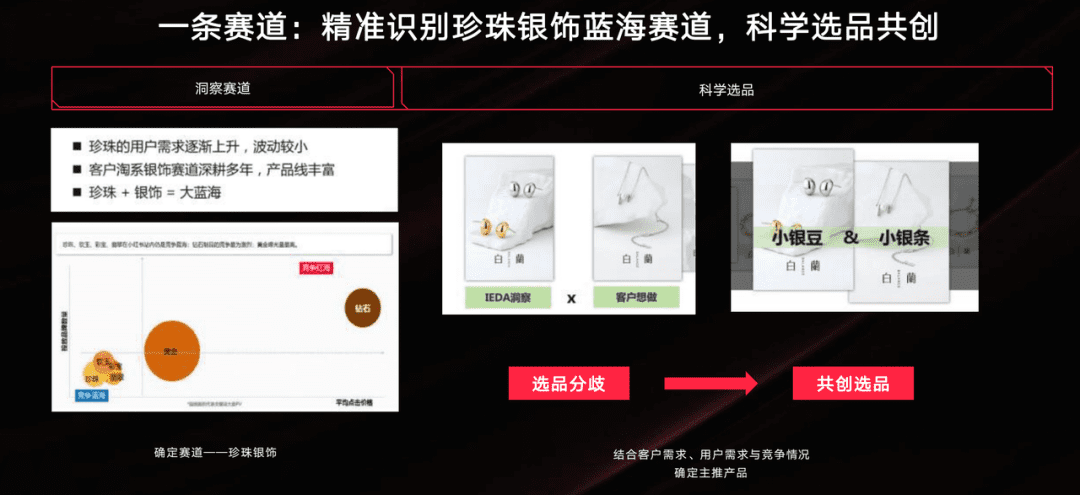 1年时间，小红书爆卖2W+件，饰品品牌Bn做对了什么？