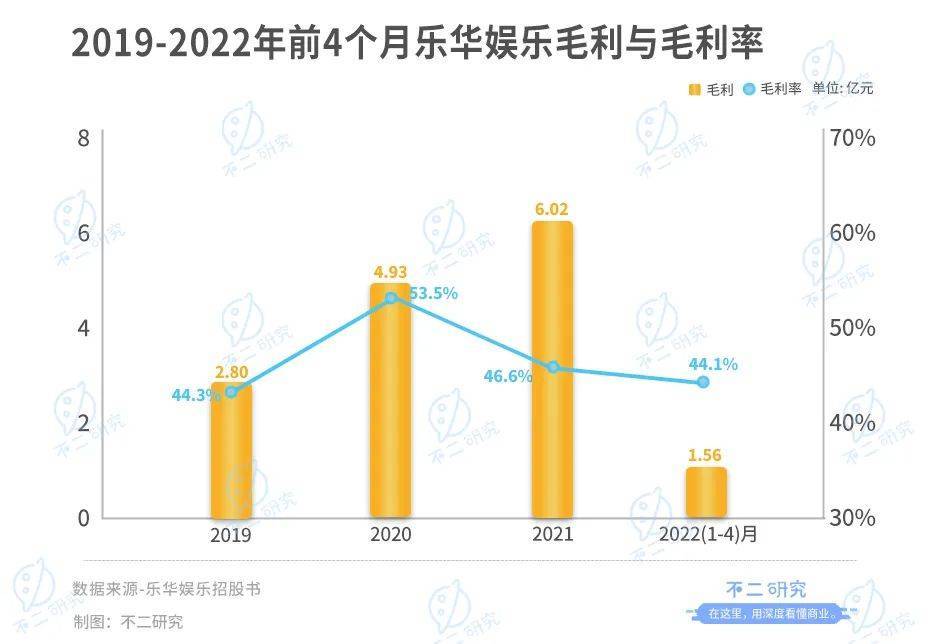 乐华娱乐暂缓IPO，估值70亿港元，超9成来自艺人管理