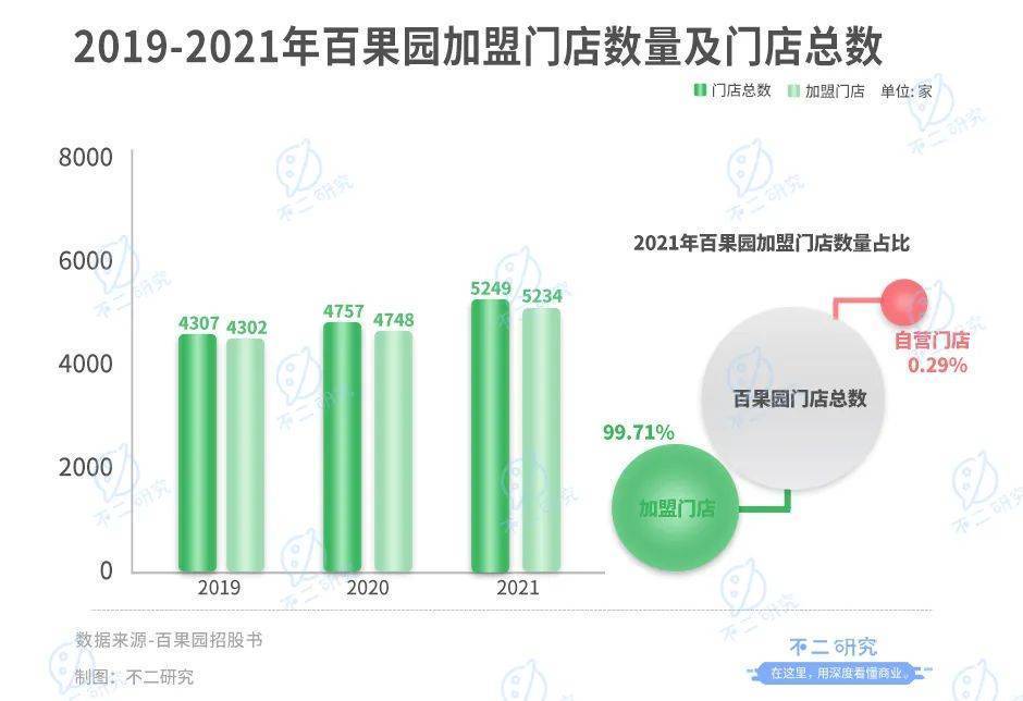 “山城棒棒”逆袭成为水果大王，重庆邓洪九的洪九果品港股上市