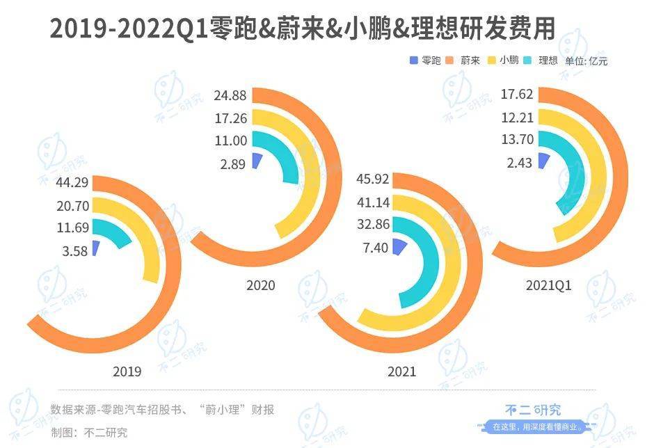 55岁浙商朱江明第三次创业，零跑汽车成功上市，首日暴跌33%