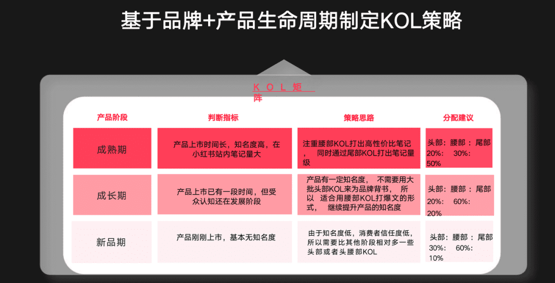 1年时间，小红书爆卖2W+件，饰品品牌Bn做对了什么？