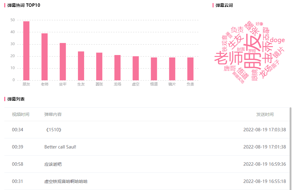 涨1100w播放，150w粉！B站UP主仅入站百天竟成功出圈！