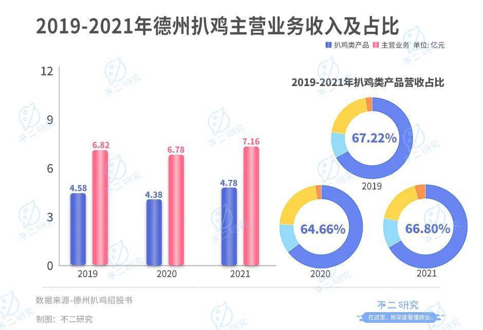 紫燕食品开放申购，“佐餐卤味第一股”来了！