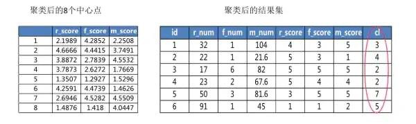 RFM模型在信贷风控的应用