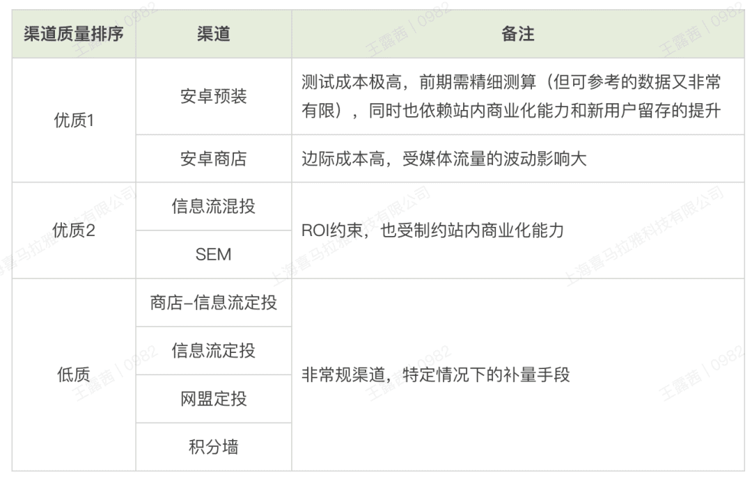 用户增长分析之业务基础