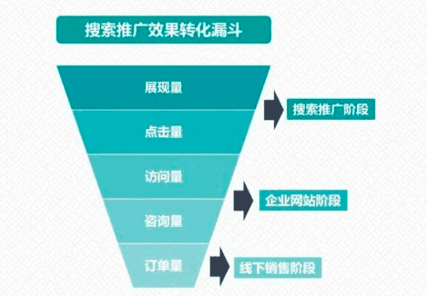 抖音短视频成SEO新风口！一文详解抖音SEO搜索优化