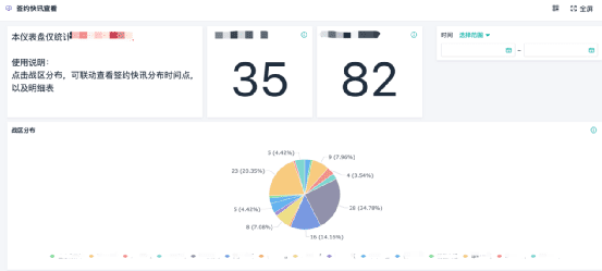 帆软软件张成燕：如何包装To B客户签约案例