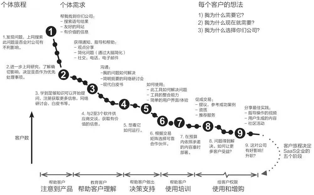 帆软软件张成燕：如何包装To B客户签约案例