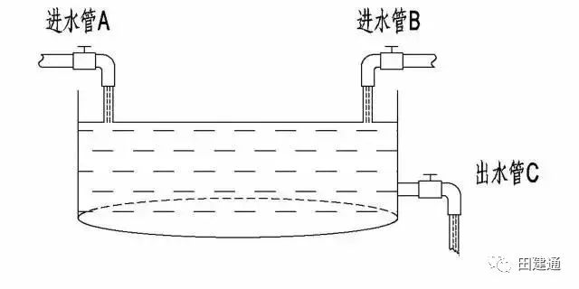 田建通：摆脱负债的底层思维模型——增长思维模型