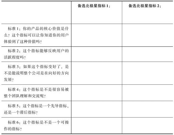 用户增长系列：《硅谷增长黑客实战笔记》