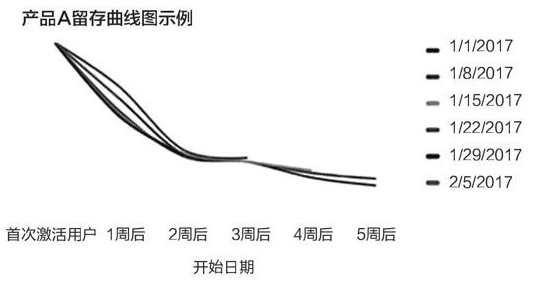 用户增长系列：《硅谷增长黑客实战笔记》