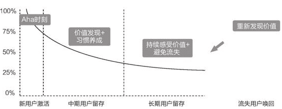 用户增长系列：《硅谷增长黑客实战笔记》