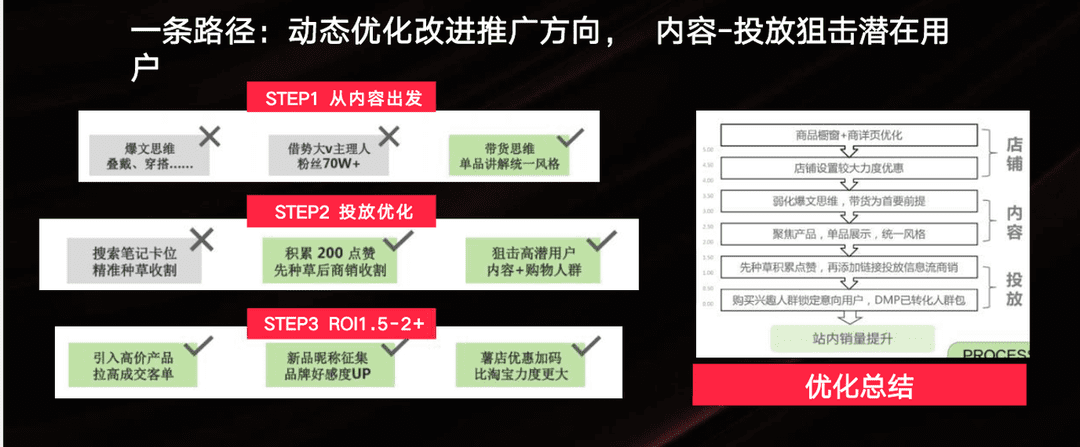 1年时间，小红书爆卖2W+件，饰品品牌Bn做对了什么？