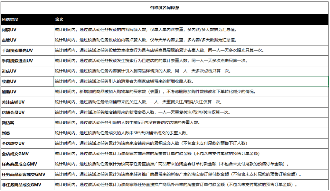 今年双11，来小红书追踪你的种草ROI