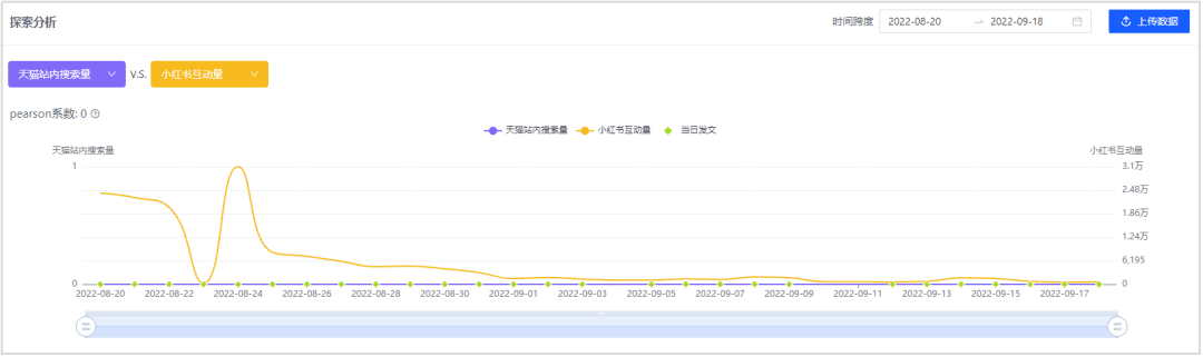 今年双11，来小红书追踪你的种草ROI