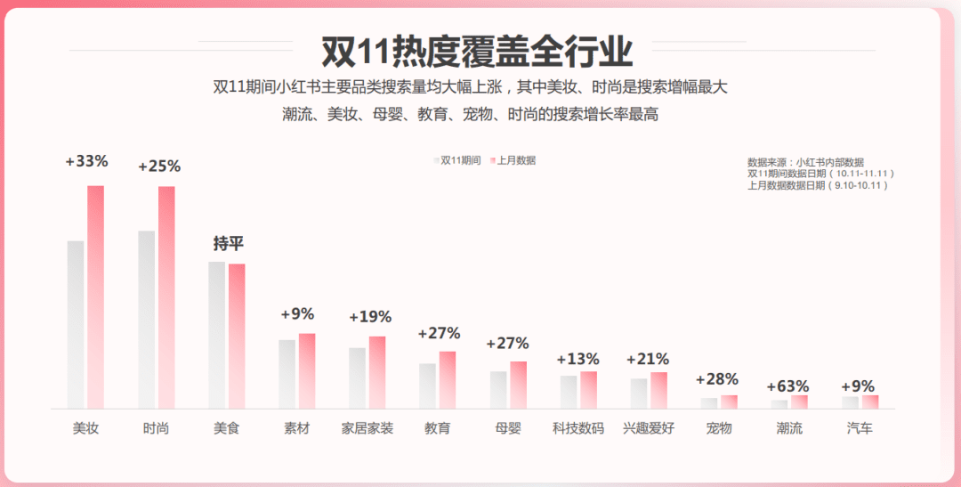 今年双11，来小红书追踪你的种草ROI