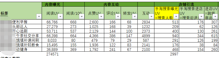 今年双11，来小红书追踪你的种草ROI