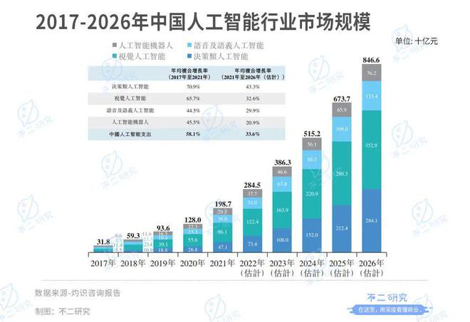 38岁天才戴文渊，7年融资超10亿美金，三年半亏损38个亿