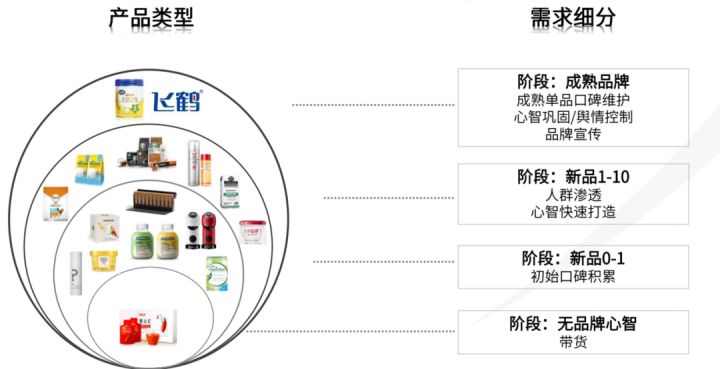 新起盘商家如何在小红书做投放？请收下这4类商家3种内容策略！！