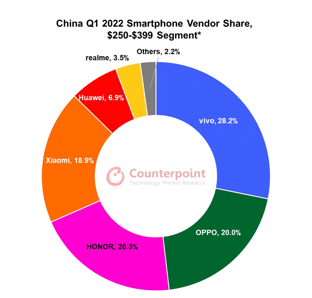 Mate50对垒iPhone14，华为与苹果的十年高端混战