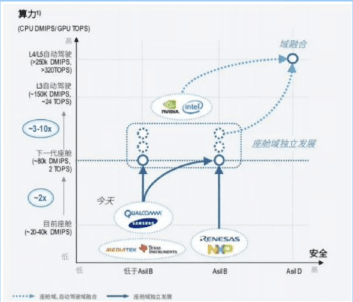 剑指高通、Mobileye，英伟达的激进与困局