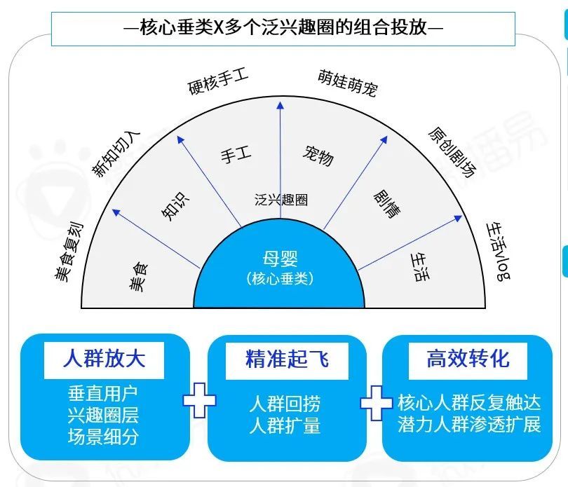 微播易平台玩法 | 从年轻到粘性，从圈层到长效：品牌如何在B站文化下渐入营销佳境？