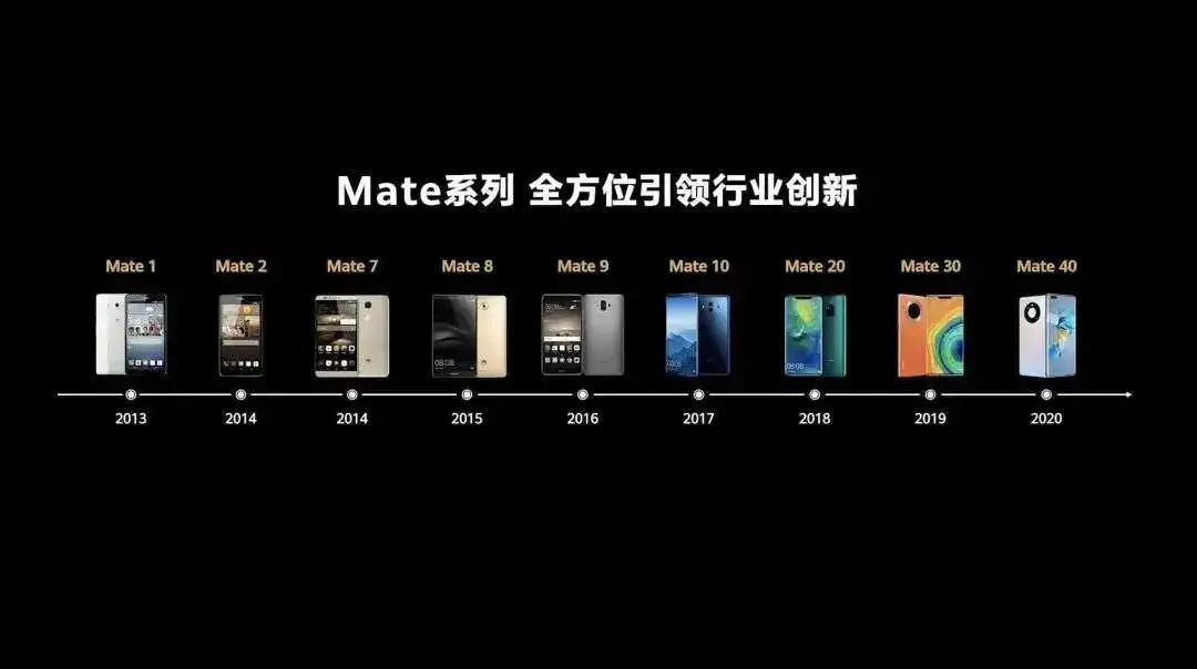 Mate50对垒iPhone14，华为与苹果的十年高端混战