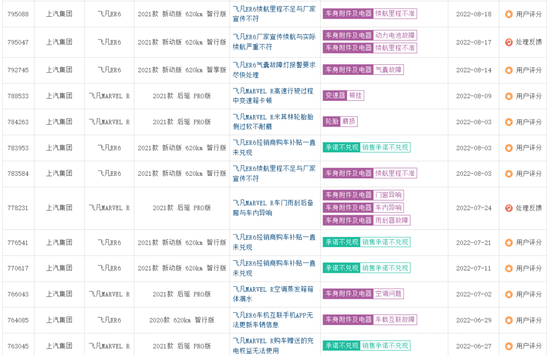 车展被维权、销量走下坡，飞凡汽车难“非凡”