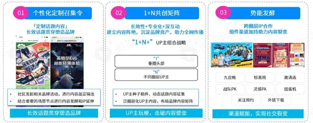 微播易平台玩法 | 从年轻到粘性，从圈层到长效：品牌如何在B站文化下渐入营销佳境？