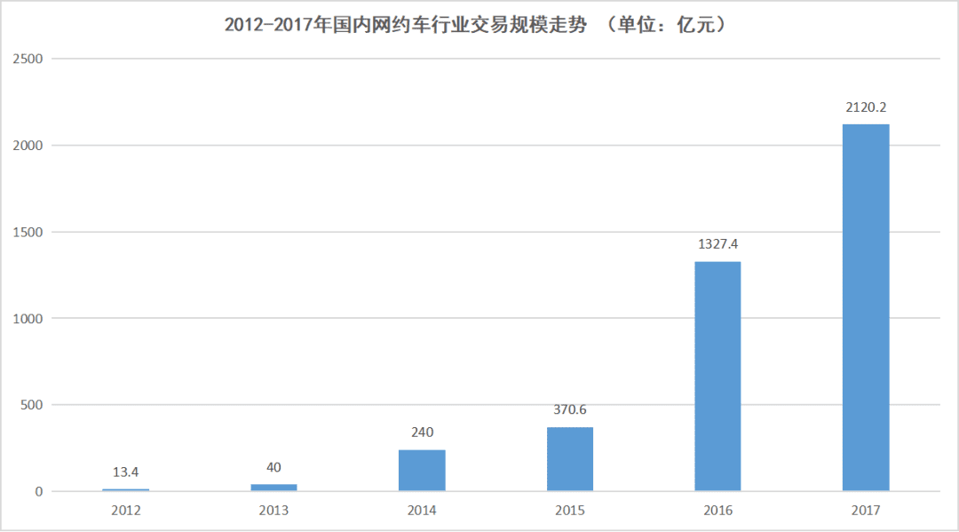 体验完Petal出行后，我们看到它的优缺点和华为更大的野心