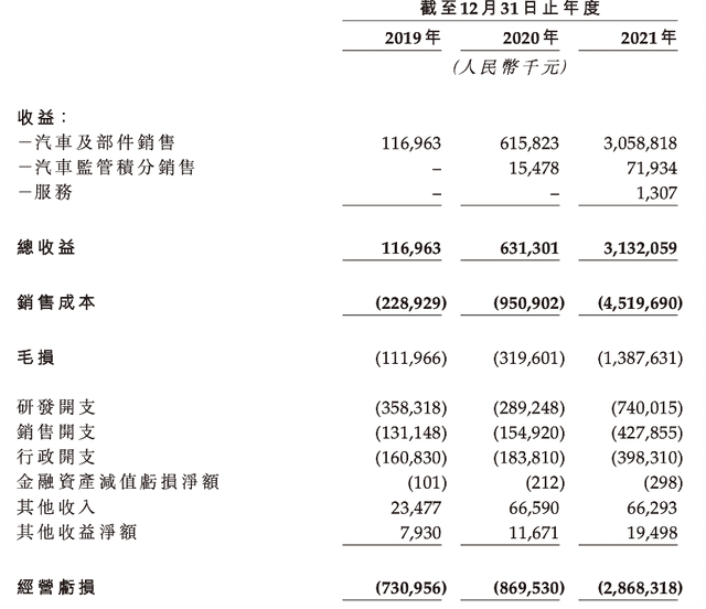 零跑的困境，多少二梯队车企正在经历？