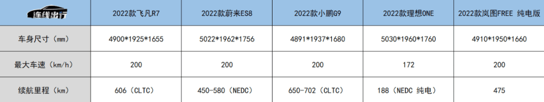 车展被维权、销量走下坡，飞凡汽车难“非凡”