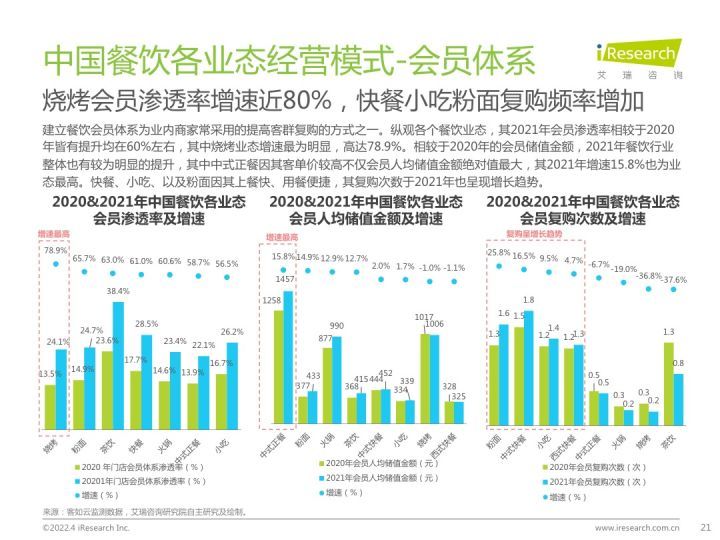 大部分企业都困在了「假私域」的内耗中