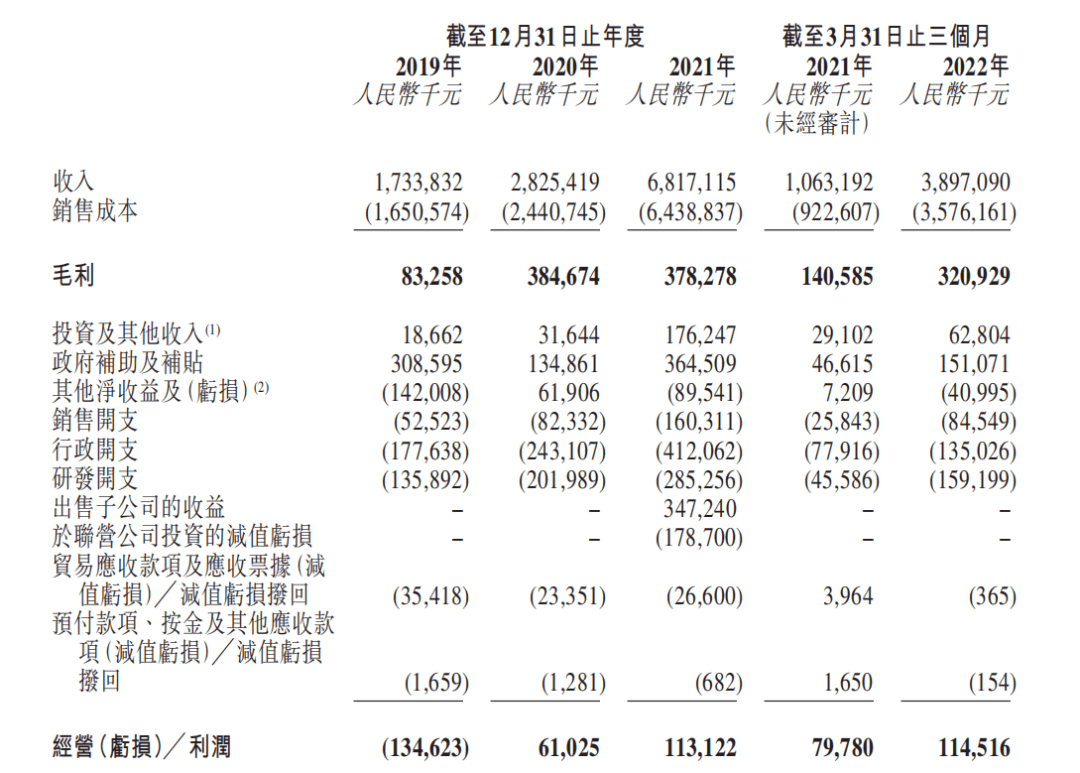 争上市、拼产能、抢客户，中创新航“刚”上宁德时代