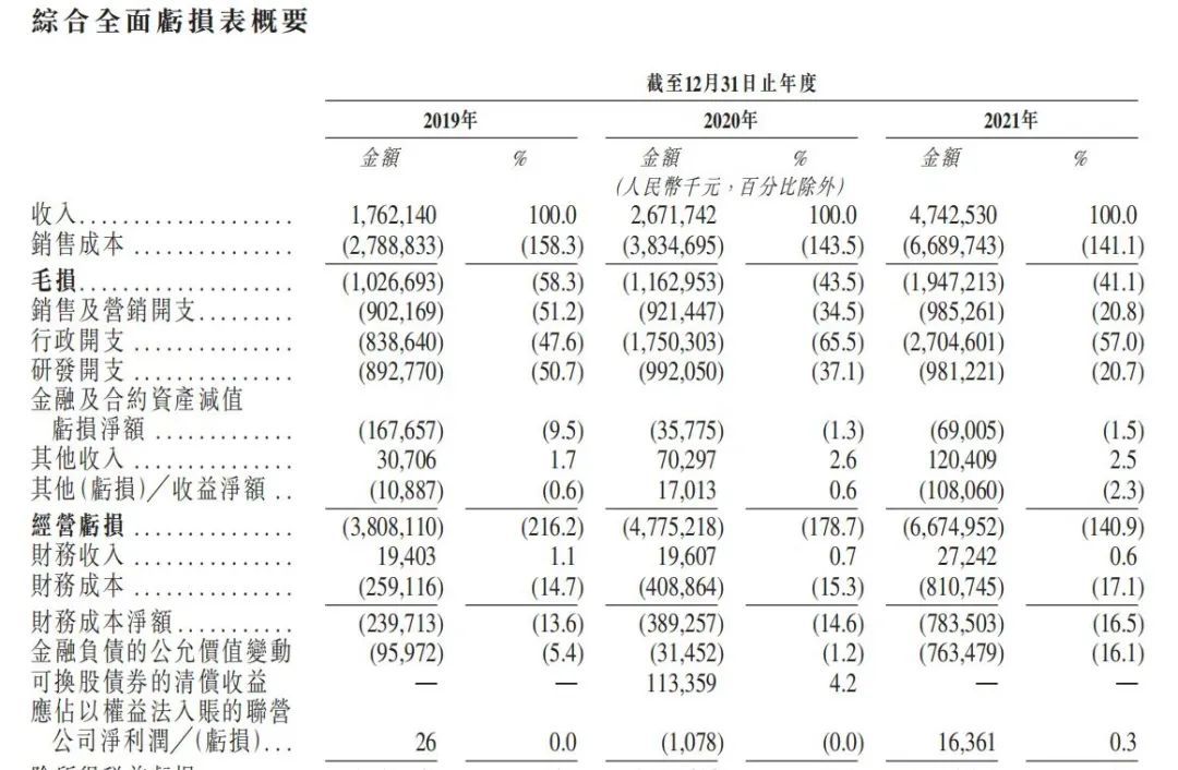 零跑的困境，多少二梯队车企正在经历？