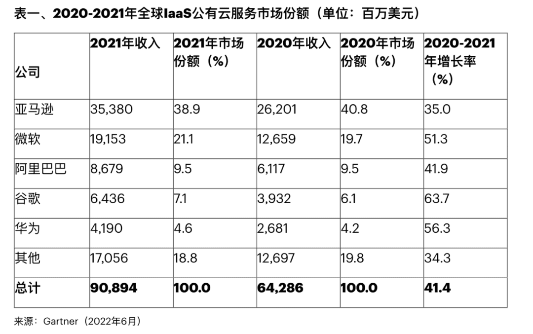 云计算大航海，阿里、华为、腾讯如何探索新大陆？