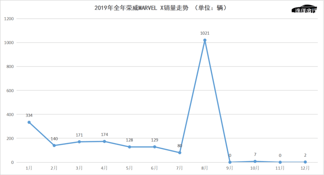 车展被维权、销量走下坡，飞凡汽车难“非凡”