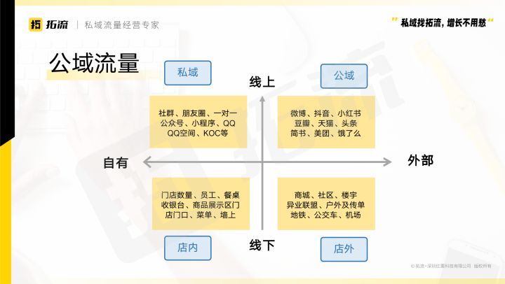 大部分企业都困在了「假私域」的内耗中