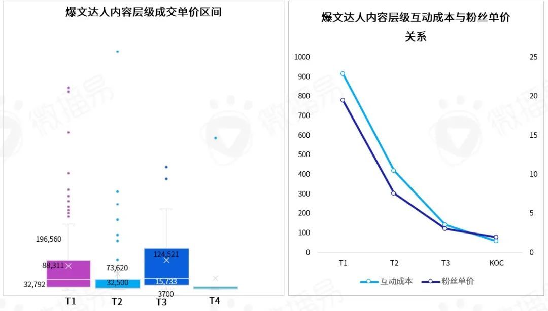 微播易平台玩法 | 从年轻到粘性，从圈层到长效：品牌如何在B站文化下渐入营销佳境？