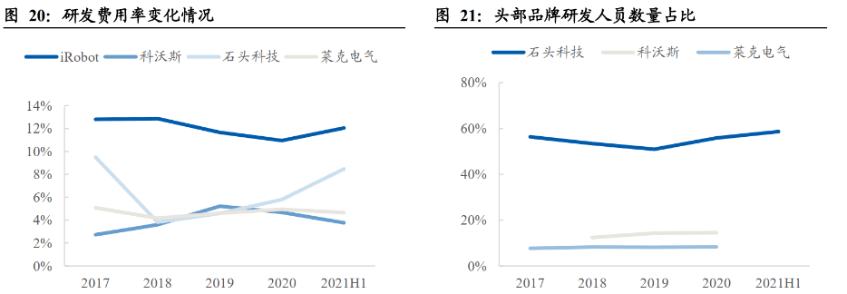 资本撤退、增长不再，扫地机器人跑不动了