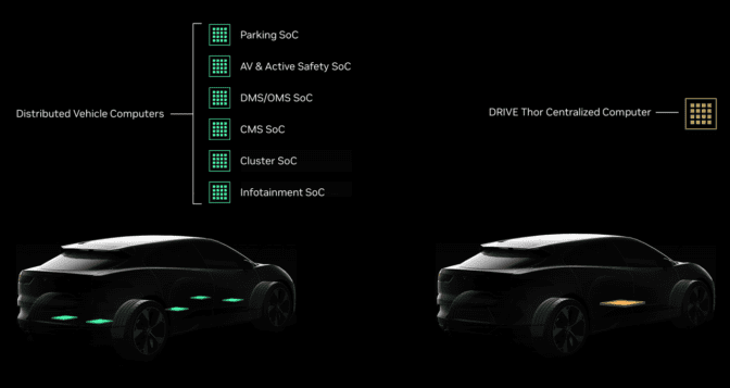 剑指高通、Mobileye，英伟达的激进与困局