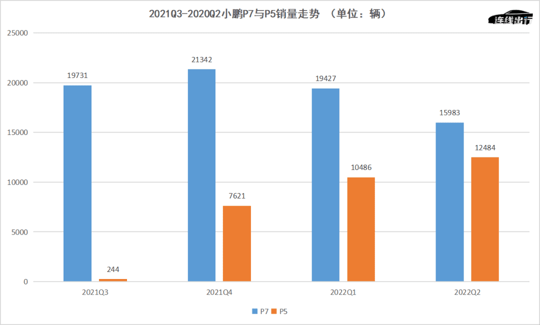 何小鹏、李想的“心病”