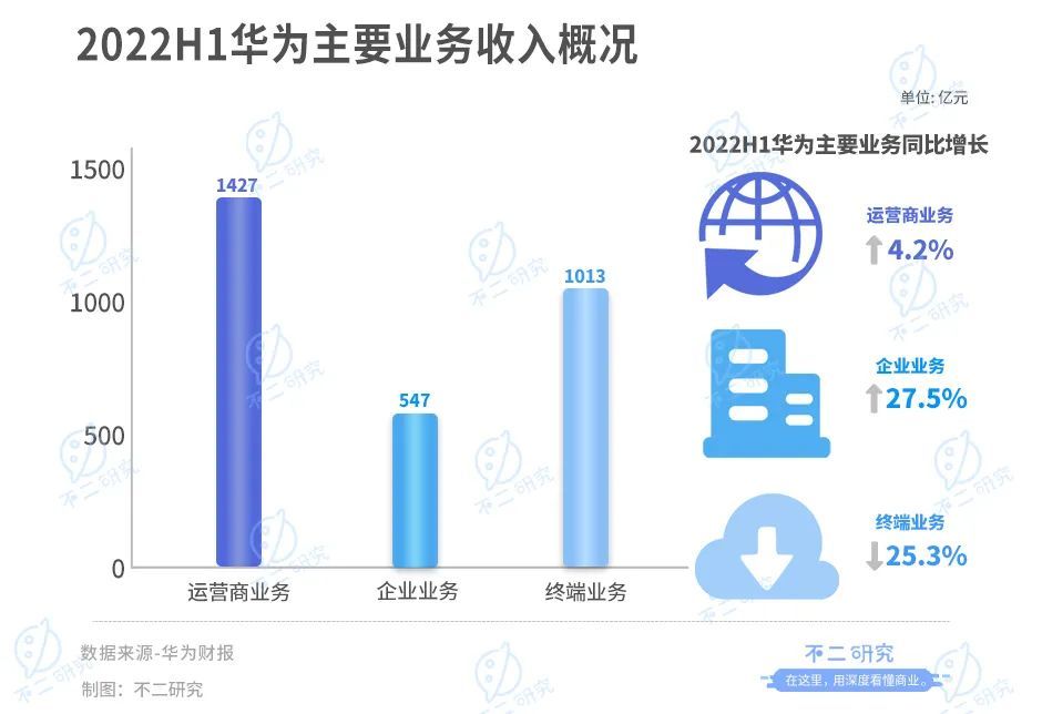 华为云排名仅为第二？市场占有率营收被阿里双碾压