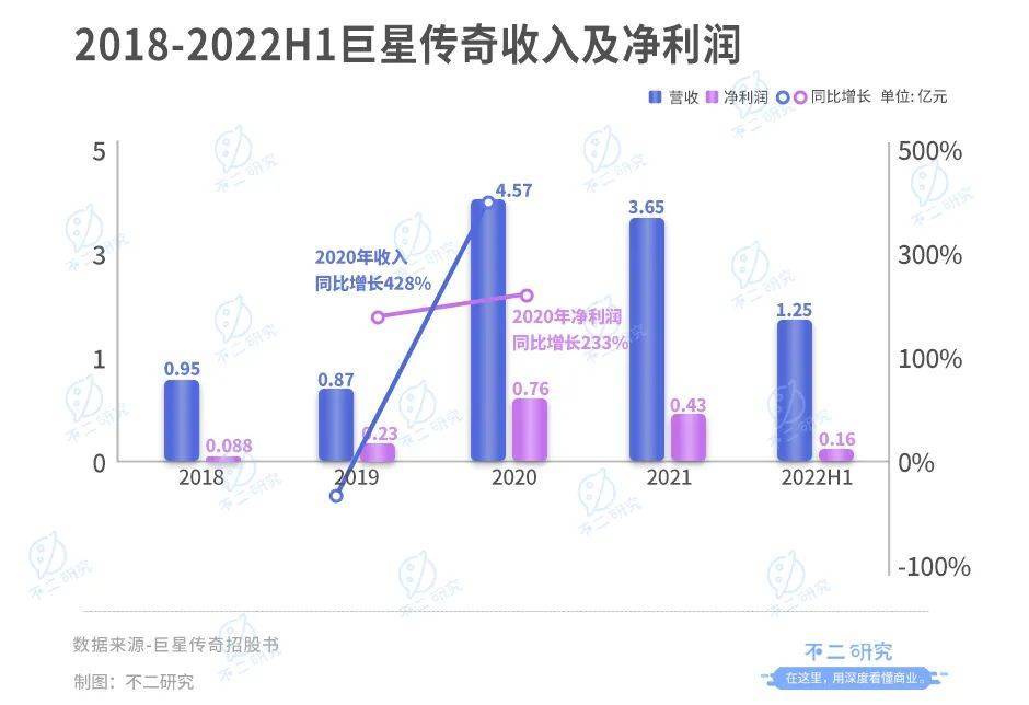 风华秋实、巨星传奇多次上市未果，再次冲击IPO