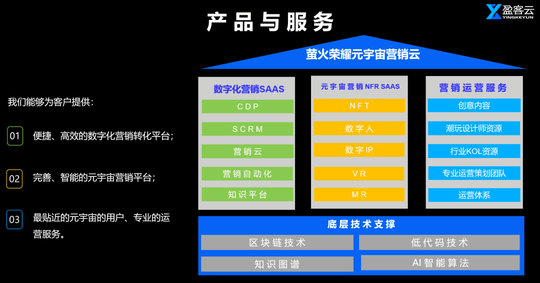 元宇宙趋势下的全域营销思考