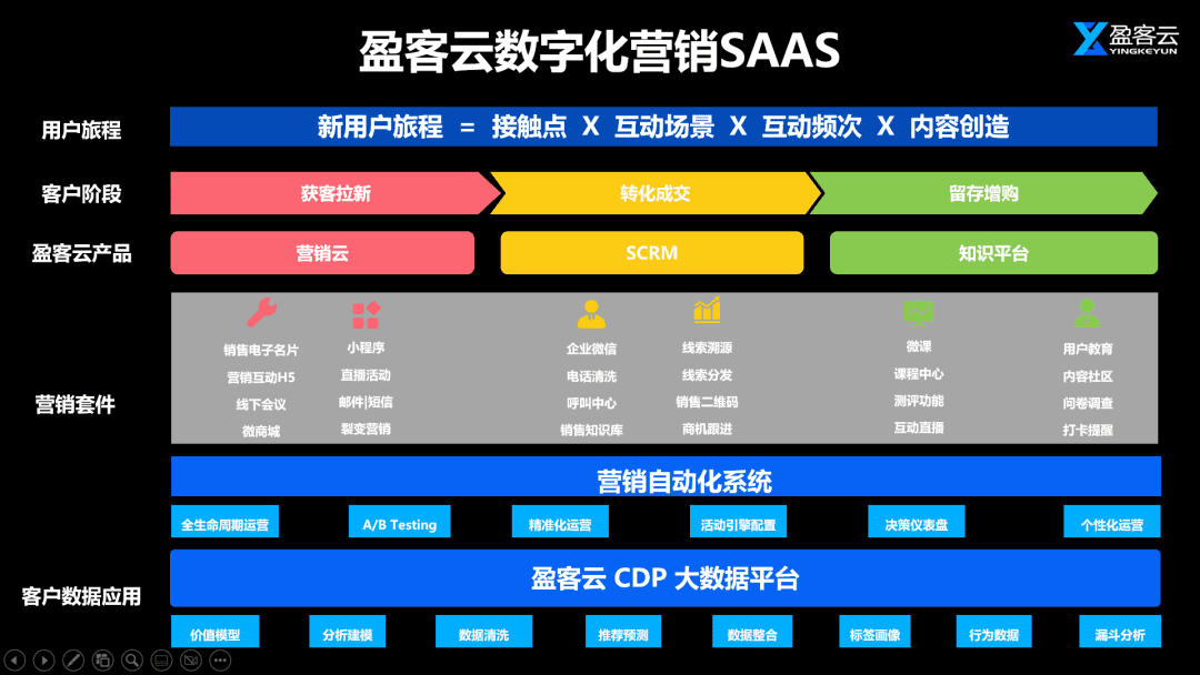 元宇宙趋势下的全域营销思考