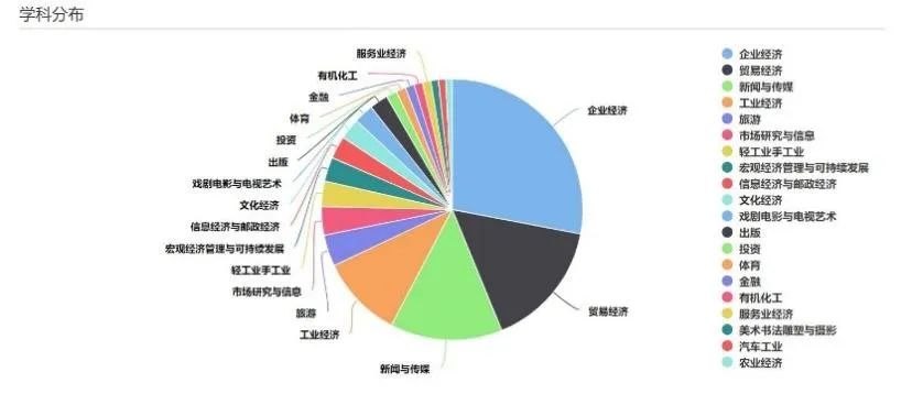 国内整合营销传播理论研究综述